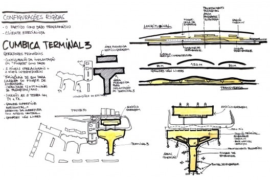 Terminal 5 do Aeroporto de Cumbica, croqui de Mario Biselli