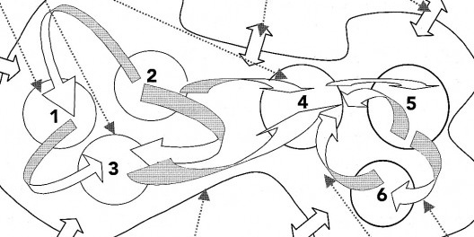 Diagrama para exemplificar a dinâmica do processo de pesquisa