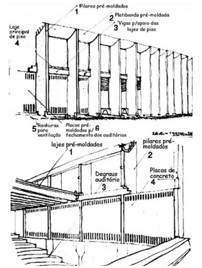 Figura 13 - Croquis – ala dos auditórios interior e exterior.