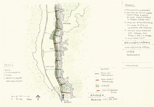 Usos múltiplos da água, Jerusalém, Colômbia