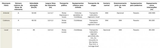 Sistema de mobilidade