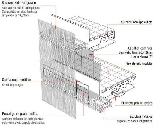 Sede Natura São Paulo – NASP, brises serigrafados, São Paulo, 2017. Arquitetos Lilian Dal Pian e Renato Dal Pian