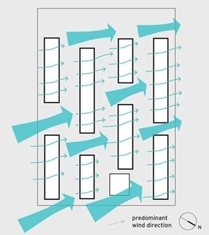 Diagrama: layout urbano