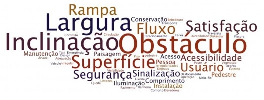 Núvem de palavras com os parâmetros encontrados