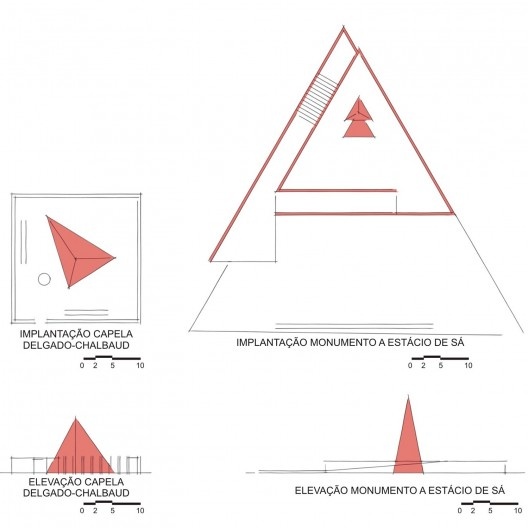 Representações esquemáticas evidenciando os triângulos