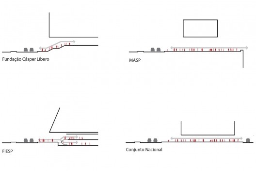 Sede do Instituto Moreira Salles, diagrama da relação entre o espaço público e importantes edifícios da Avenida Paulista, São Paulo. Arquitetos Vinicius Andrade e Marcelo Morettin