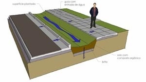 Projeto de uma infra-estrutura verde para uma “biovaleta”