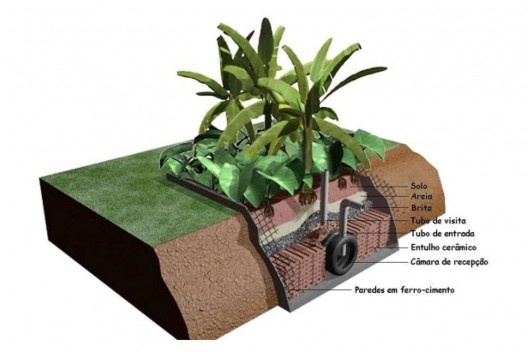 Urbanização do Banhado, sistema alternativo de tratamento de esgoto, São José dos Campos SP, 2019. Coordenadores Jeferson Tavares e Marcel Fantin / PExURB IAU USP