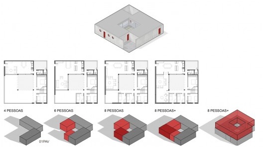 Unidade habitacional com propostas de crescimento (quatro pessoas, seis pessoas, oito ou mais pessoas)