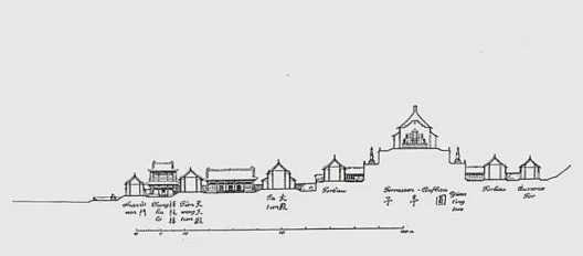 Um perfil topográfico típico no livro Chinesische Architektur