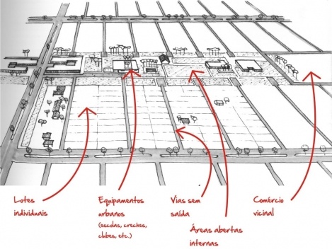 Fig. 03 – Superquadras residenciais