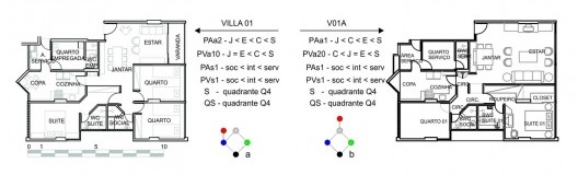 Características configuracionais