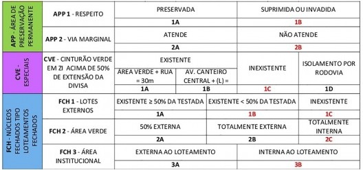 Padrões morfológicos por temas