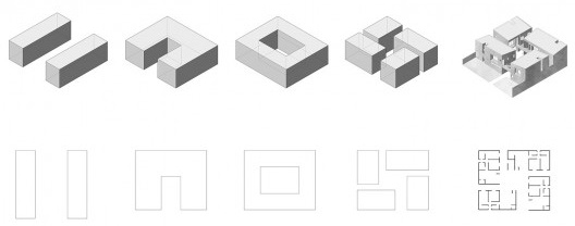 Vila Amélia, evolução tipológica do projeto, Sertãozinho SP, 2015-2017. Arquitetos Fernando O’Leary, Pedro Domingues e Pedro Faria