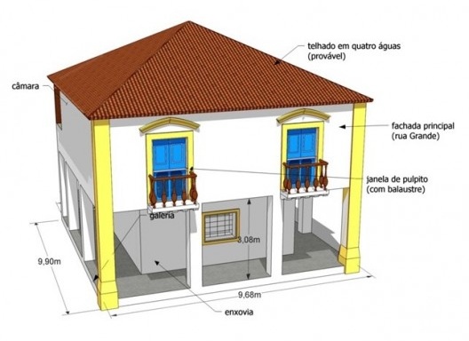 As Casas de Câmara e a construção do poder municipal