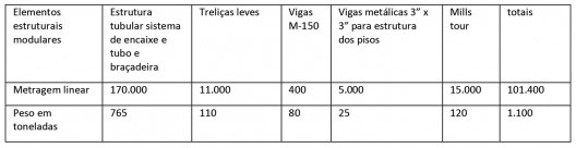 Pavilhão Humanidade 2012, quantitativos das estruturas modulares, Rio de Janeiro RJ Brasil, 2012. Arquiteta Carla Juaçaba