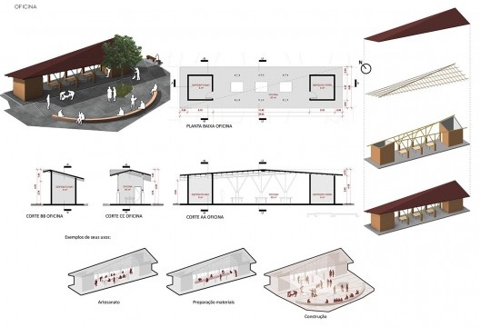 Aldeia Marakanã. A construção de uma aldeia indígena urbana, desenhos de projeto da oficina, Rio de Janeiro RJ Brasil, 2022. Arquiteto Gustavo Lennon