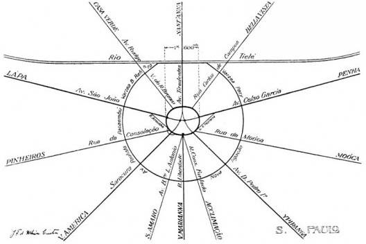 Esquema teórico de São Paulo, segundo Ulhôa Cintra