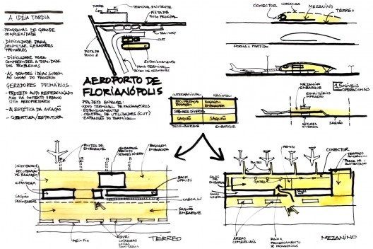 Concurso Aeroporto de Florianópolis, croqui de Mario Biselli