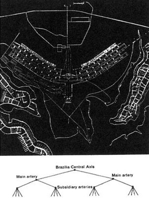 Christopher Alexander foi um importante teórico da pesquisa em métodos de projeto. Acima temos um exemplo de análise e crítica do sistema “em árvore”, que ele discute em seu artigo “Uma cidade não é uma árvore”: o plano piloto de Brasília