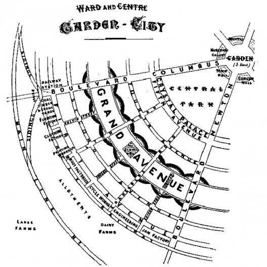 Seção da cidade-jardim: um grande jardim localizado ao centro, um palácio de cristal nos arredores, grandes bulevares, indústrias e fábricas no limite da cidade