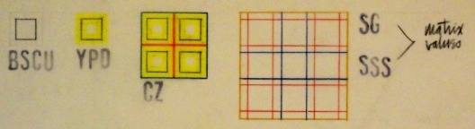 Esquemas Unidades de YPD