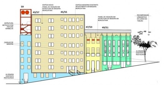 Proposta apresentada no Concurso IAB-Caixa 2006, Elevação rua da Taboão (de baixo)