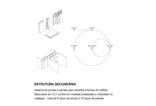 Proposta de apropriação para o Edifício Garagem do Carmo, sistema estrutural, Rio de Janeiro RJ Brasil, 2021. Arquiteta Maria Vitória Netto Martins