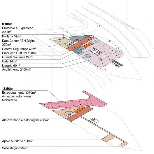 Distribuição do programa
