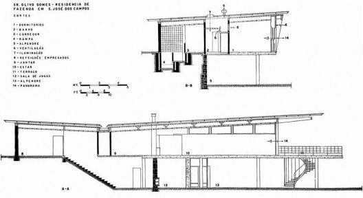 Casa Olivo Gomes, São José dos Campos, SP, 1949. Arquitetos Rino Levi e Roberto de Cerqueira César. Cortes
