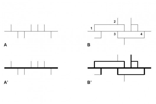 Figura 01. Duas configurações de malhas hipotéticas