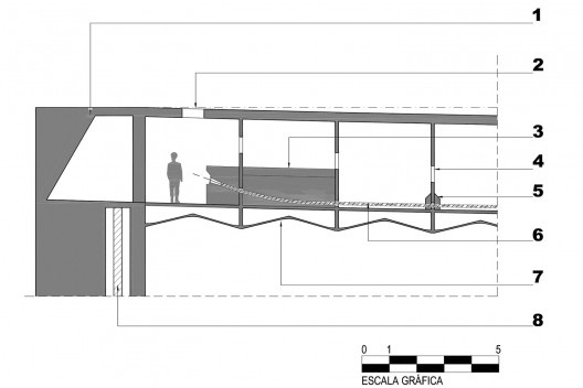 Corte da viga superior e laje plissada: 1. viga superior; 2. alçapão de acesso 80cm X 80cm; 3. bloco de ancoragem; 4. aberturas para passagem de operários 60cm X 60cm; 5. desviadores; 6. bainha da protensão; 7. laje plissada; 8. pêndulo 2,50m X 3,98m