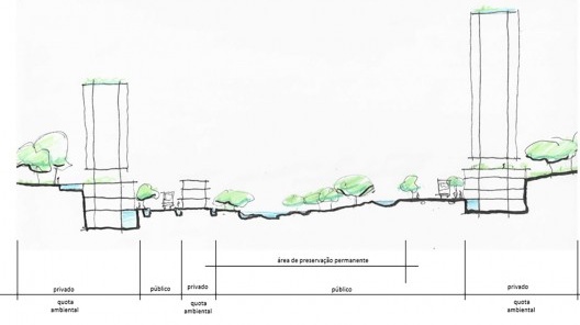 A relevância da quota ambiental na drenagem urbana e sua integração com os demais planos urbanísticos