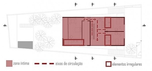 Casa em Pinheiros, planta do térreo, primeiro e segundo pavimentos, 2007-2009, Una Arquitetos
