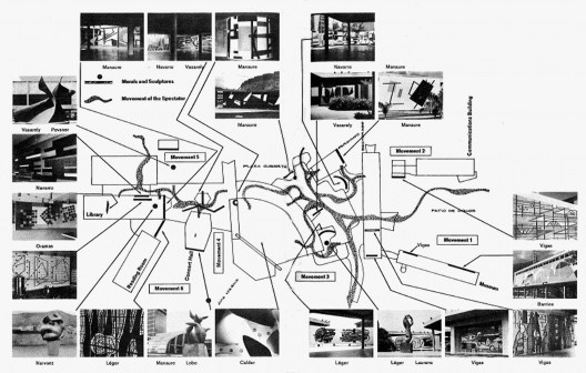 Esquema dos movimentos com imagens das obras na sugerênça dum percurso progressivo