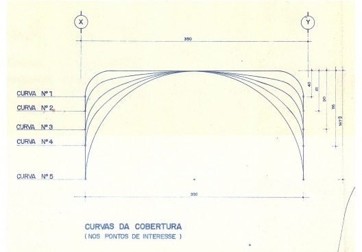 Parametrização dos arcos da cobertura