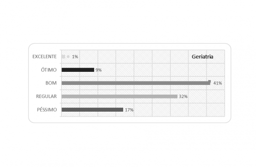Serviço de saúde: geriatria