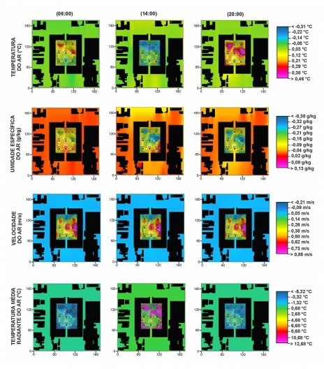 Mapas cromáticos com a distribuição espacial das diferenças provocadas pela retirada das árvores nas variáveis de temperatura do ar (°C), umidade específica do ar (g/kg), velocidade do ar (m/s) e temperatura média radiante (°C), coletados a 1,4m nível do