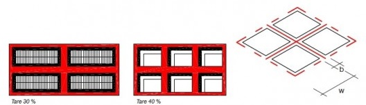(a) comparativo de duas fabrics diferentes, resultando diferentes Tare, (b) obtenção gráfica da distância entre eixos e da largura das vias para uma determinada N