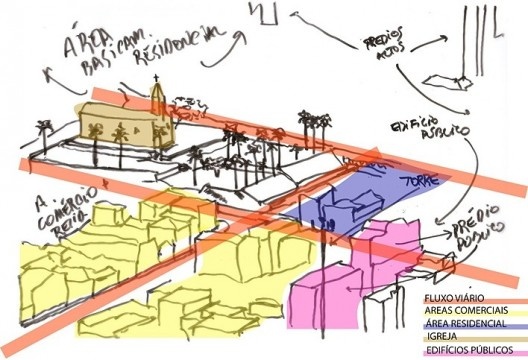 Croqui especificando principais vias e uso do solo