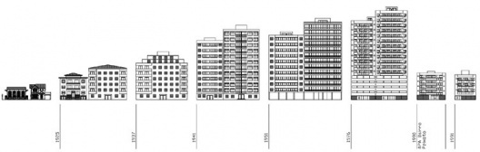 Evolução das edificações de Copacabana