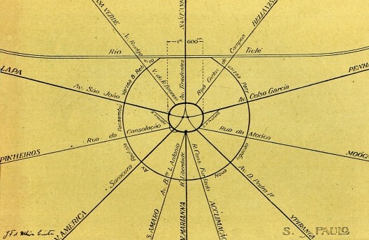 O Plano de Avenidas para a cidade de São Paulo (1930). Esquema teórico segundo Ulhôa Cintra
