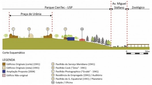 Parque Cientec, corte esquemático, 2022