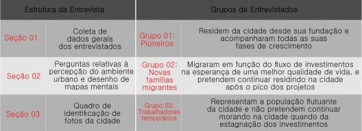 Estrutura da entrevista.