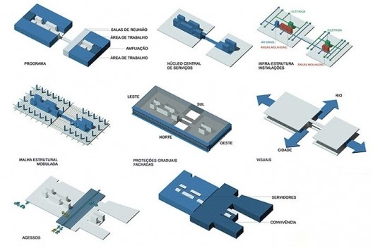 Diagramas gerais, Sede Administrativa da Câmara Municipal de Porto Alegre, 1º lugar, Corsi Hirano Arquitetos
