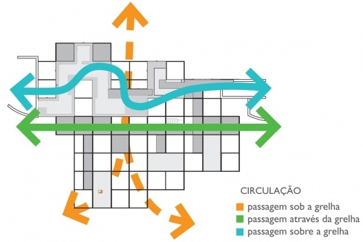 Casa Grelha, esquema de circulação, Serra da Mantiqueira SP. Forte, Gimenes & Marcondes Ferraz Arquitetos, 2007