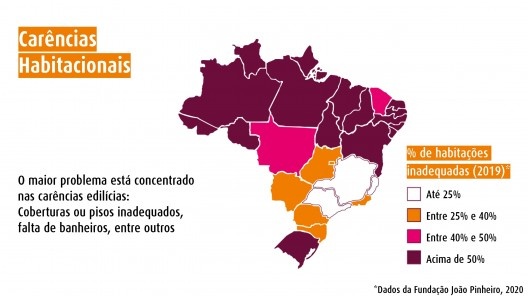 Carências habitacionais – % de habitações inadequadas