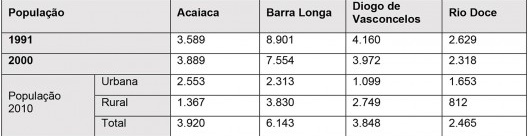 Características demográficas
