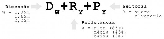Esquema explicativo da nomenclatura dos modelos