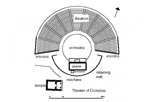 Desenho esquemático do Teatro de Dionísio